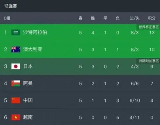 高清蓝光在线观看
